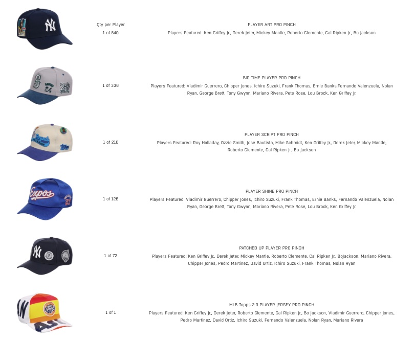 2024 Topps Chrome Lids Baseball Checklist Guide in-content 4