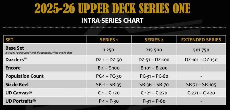 2025-26 Upper Deck Series 1 Hockey Guide in-content 1