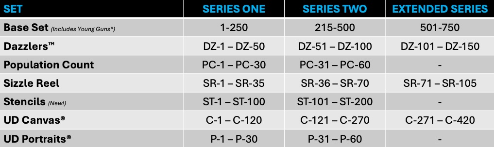 2026-27 Upper Deck Series 1 Hockey Guide in-content 1
