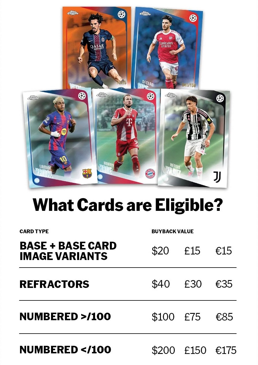 2025-26 Topps Chrome UEFA Club Competitions Soccer Checklist Guide in-content 13
